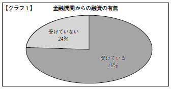 グラフ1