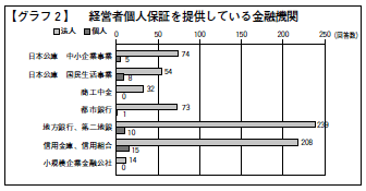 グラフ2