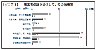 グラフ3