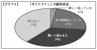 グラフ4