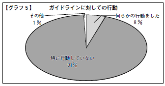 グラフ5