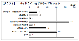 グラフ6