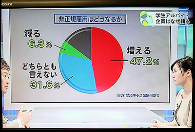 同友会の調査がNHK「ナビゲーション」で紹介される