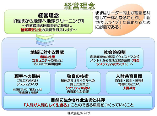 リバイブの経営理念より