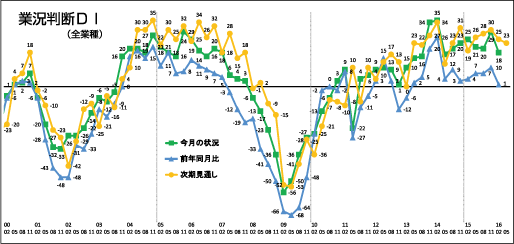 画像をクリックすると拡大表示されます