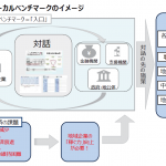 ローカルベンチマークのイメージ