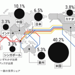 デジタル覇権争う世界～海底ケーブル＋データセンターの分布