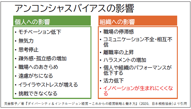 アンコンシャスバイアスの影響