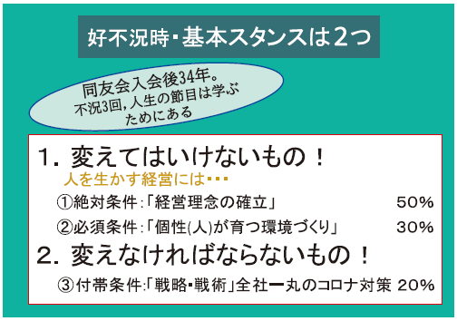 好不況時・基本スタンスは2つ