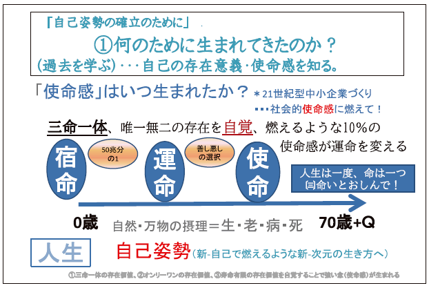 何のために生まれてきたのか？