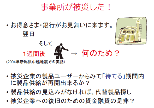 事業所が被災した