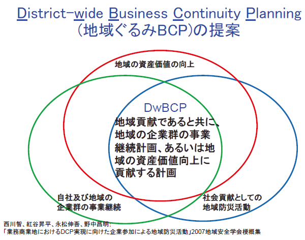 地域ぐるみのBCPの提案