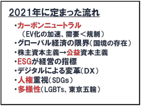 2021年に定まった流れ