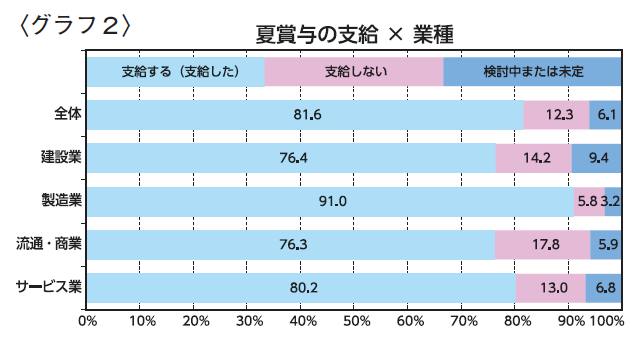 グラフ2