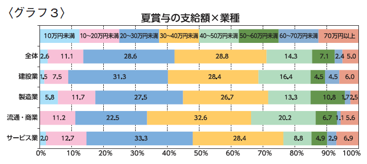 グラフ3