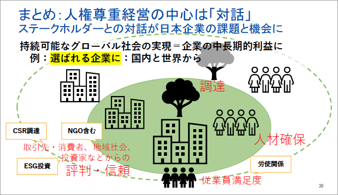 人権尊重経営の中心は「対話」