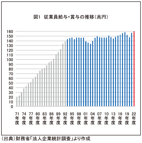 図１