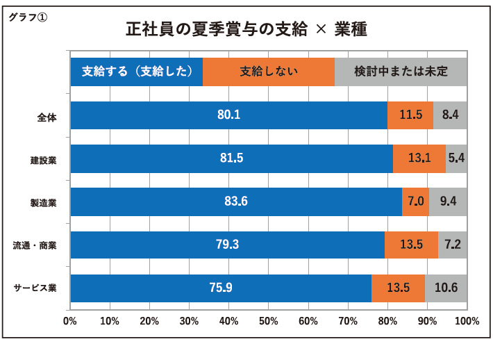 グラフ1