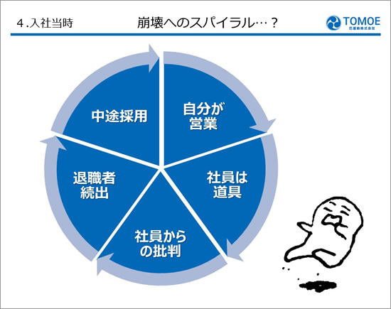 入社当時 崩壊へのスパイラル?