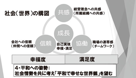 社会(世界)の構図